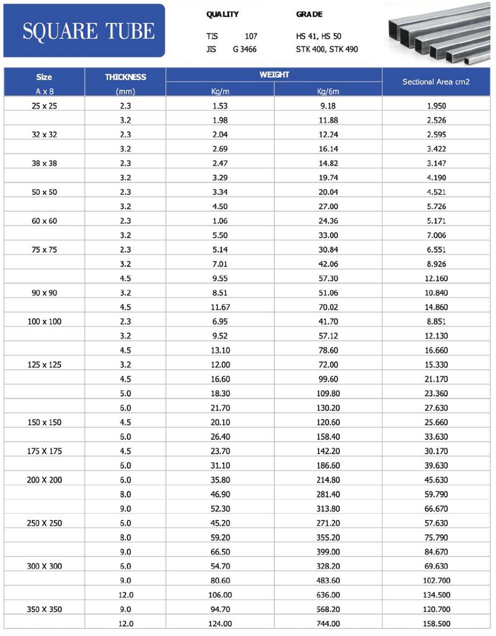 ตารางเหล็ก